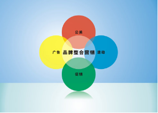 實(shí)現(xiàn)品牌營(yíng)銷的意義與咨詢策劃服務(wù)的價(jià)值