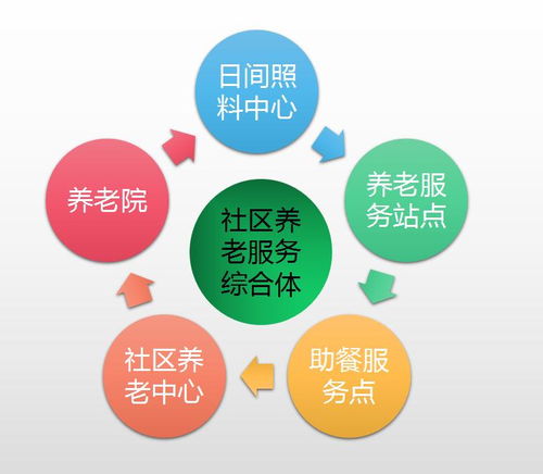 社區(qū)養(yǎng)老服務(wù)綜合體 定義與成都設(shè)計(jì)咨詢策劃服務(wù)解析